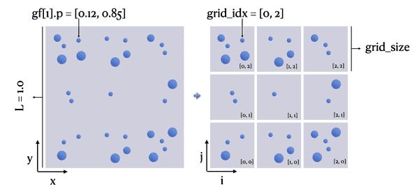 06 example grid