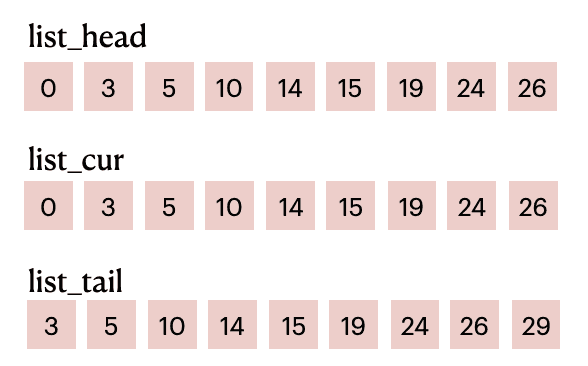 09 serial list items