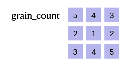 07 example grain count