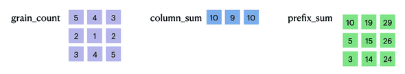 10 visualization