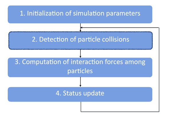 02 simulation pipeline